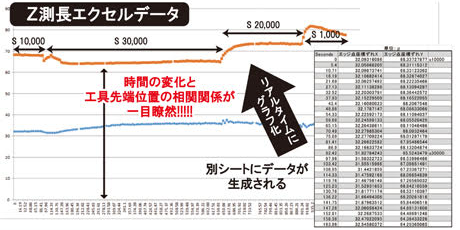 測長　回転中の工具先端位置座標のデータ化