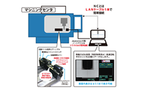 ATC後の加工段差の解消